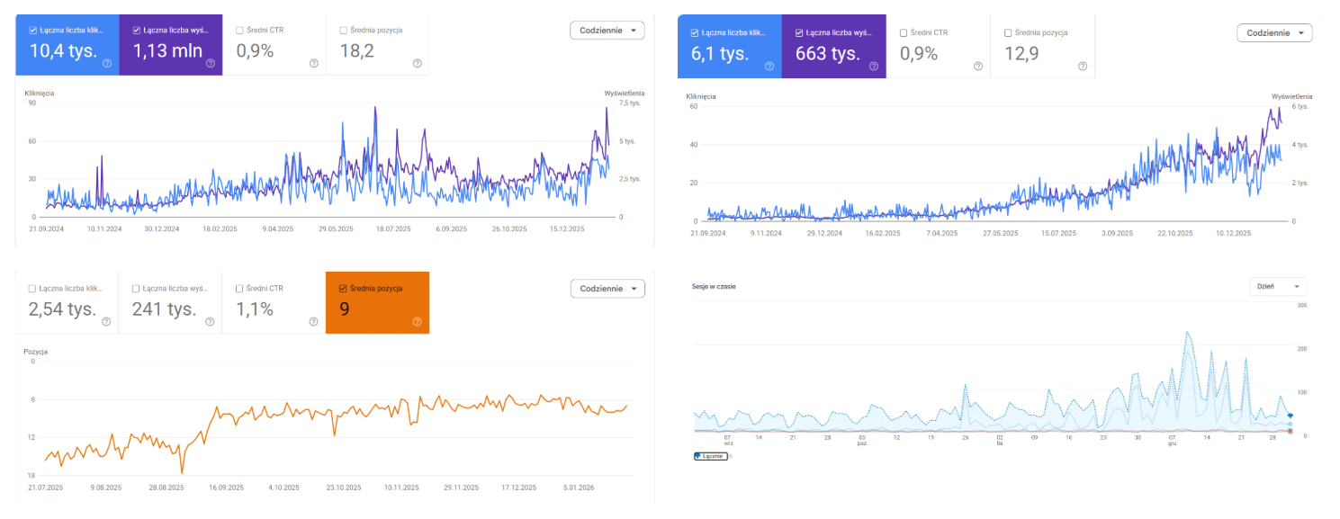 Zrobimy audyt i będzie dobrze” - najdroższa bajka w pozycjonowaniu